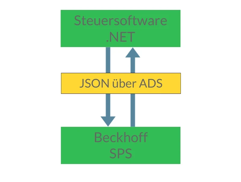 JSON