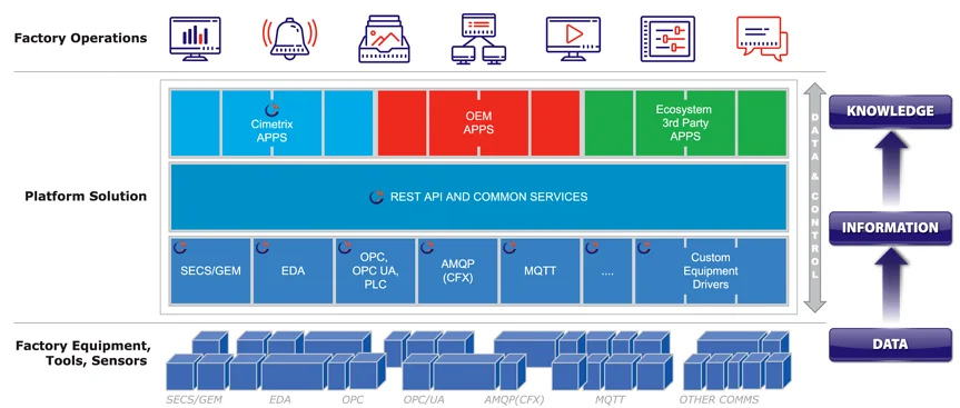 Smart Factory in der Cloud – Cimetrix Sapience