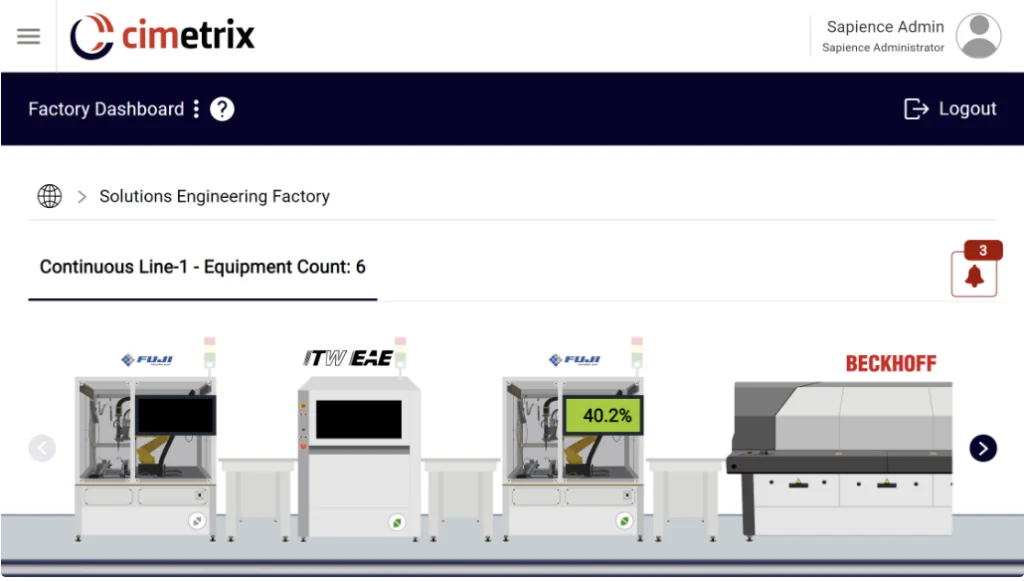 Cimetrix Sapience Dashboard