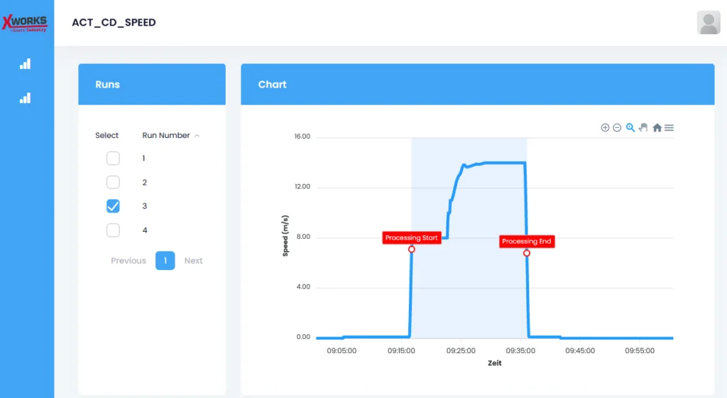 X-WORKS 3rd Party Sapience App – R2R Coating Analyse