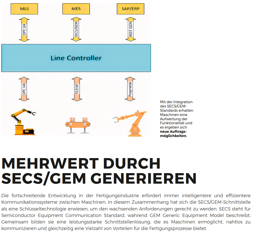 X-WORKS in der Automation Ausgabe 04/2024 zum Thema SECS/GEM