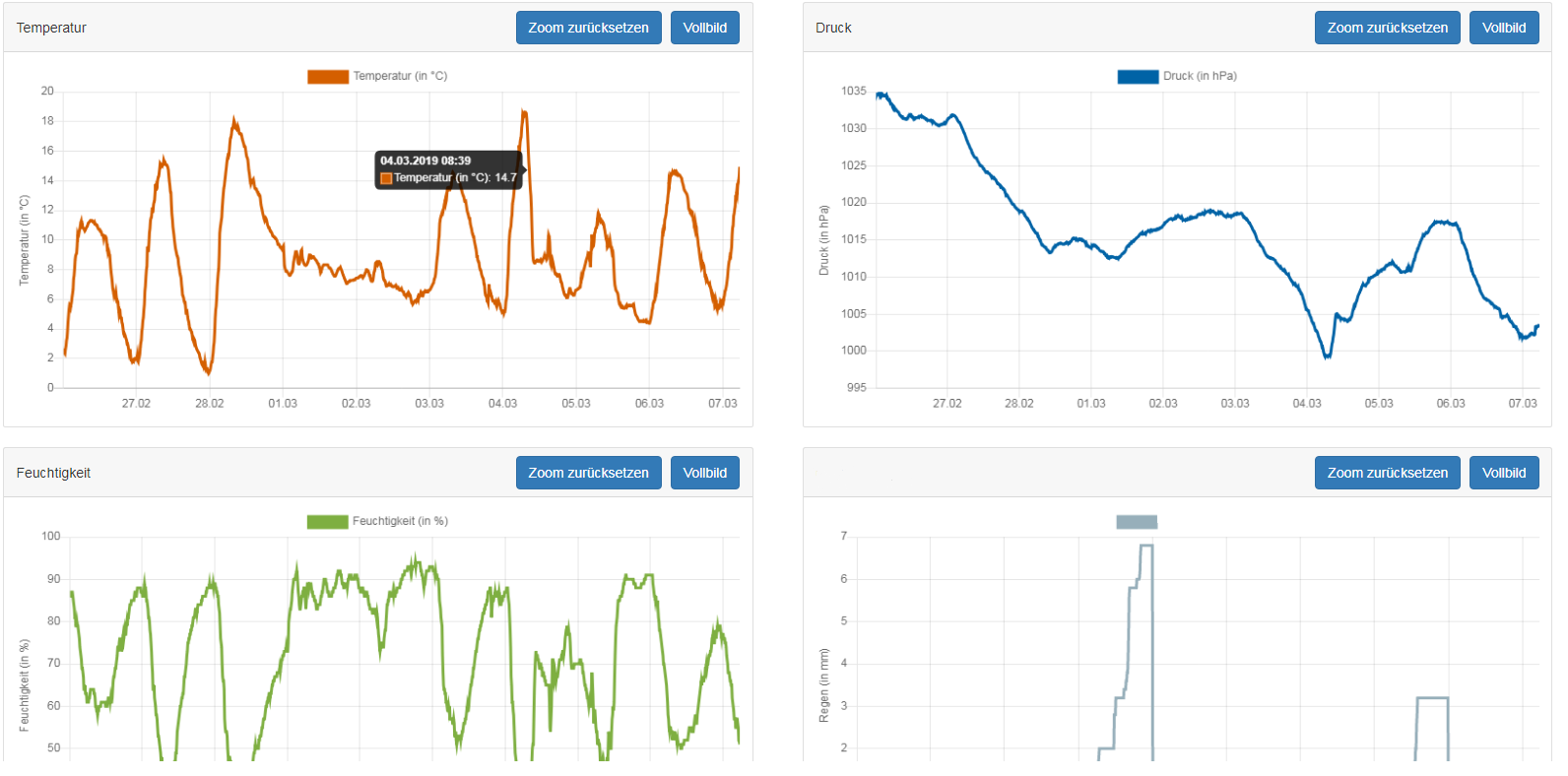 Predictive Maintenance responsive Live Chart - Line Plot