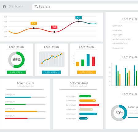 Umgesetztes Projekt Management Console und Predictive Maintenance