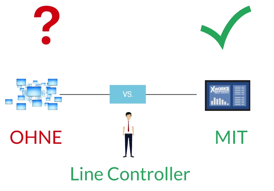 Machine setup without vs. with Line Controller